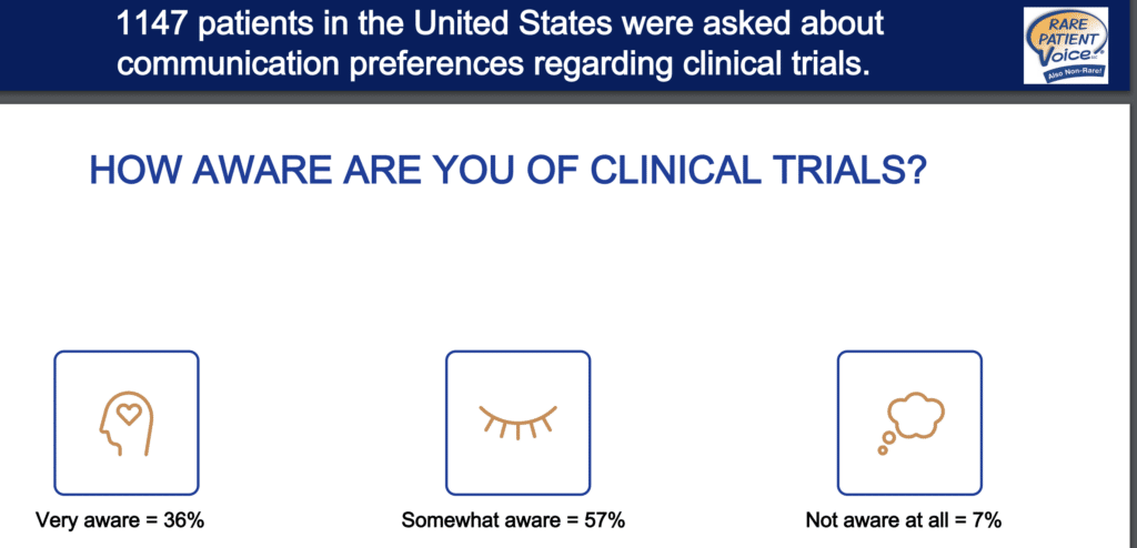 study results graphic